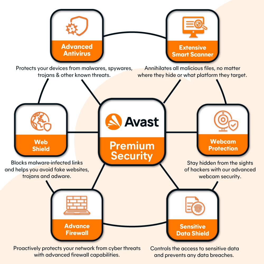 Avast Premium-Sicherheit